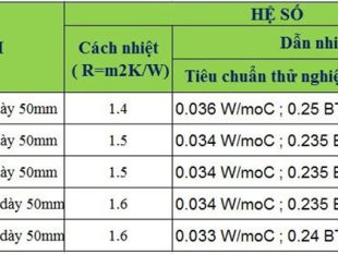 Bông khoáng RockwooL cách âm, cách nhiệt và chống cháy 5 BÔNG KHOÁNG ROCK WOOL
