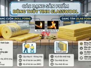 So sánh thông số và quy cách các dạng sản phẩm bông thủy tinh Glasswool dạng cuộn và dạng tấm Govietpro.