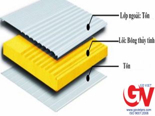 Panel GlassWool (Lõi Sợi Bông Thủy Tinh) 4 PANEL GLASS WOOL (LÕI SỢI BÔNG THỦY TINH)