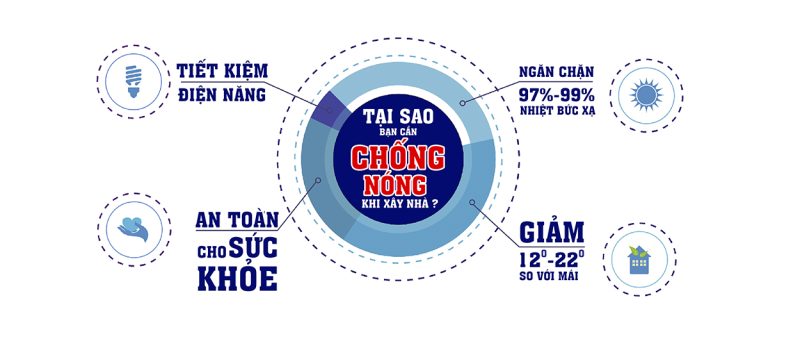 Giới Thiệu 6 tai sao phai chong nong cach nhiet cat tuong