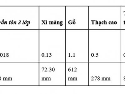 TẤM TRẦN TÔN MÁT