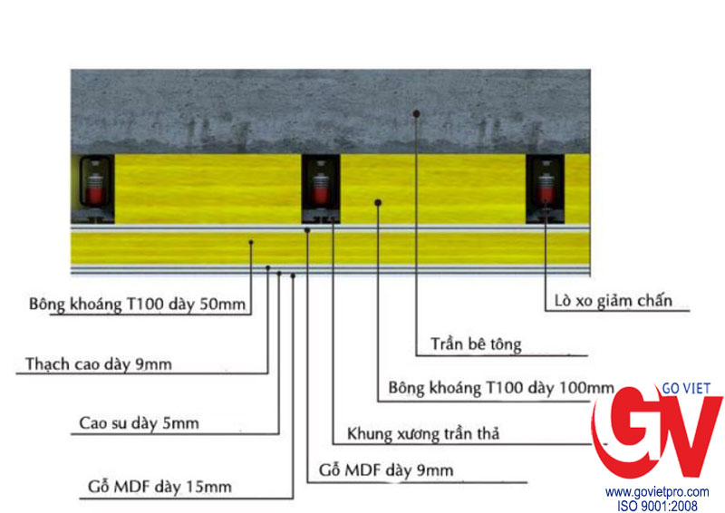 Cấu tạo tấm trần tiêu âm cách âm chuẩn cho quán quán Bar, vũ trường.