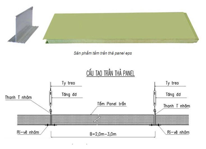 Cấu tạo tấm trần thả Panel EPS.