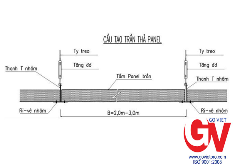 Cấu tạo trần Panel PU.