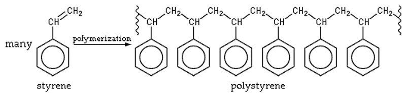 Sơ đồ điều chế Polystyrene từ phản ứng trùng hợp Stiren.