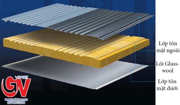 Glasswool là gì? Hiểu đúng về bông thủy tinh trước khi chọn mua 2 Panel Glasswool ba lớp: tôn mạ kẽm hai mặt, lõi bông thủy tinh