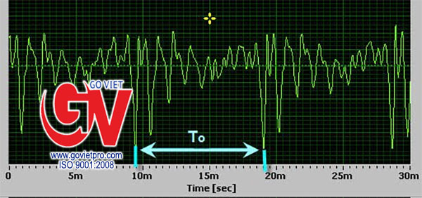 Đồ thị dao động của  sóng âm do một loại nhạc âm gây ra
