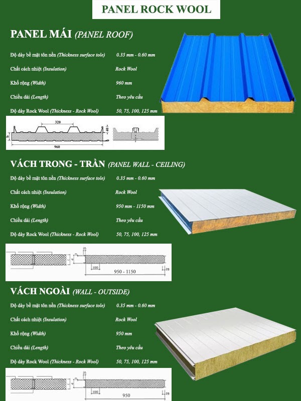 Bảng phân loại panel Rockwool