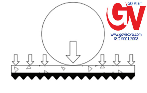 Cao su cách nhiệt chống rung GenieMat FIT 15 Phản ứng liên tục