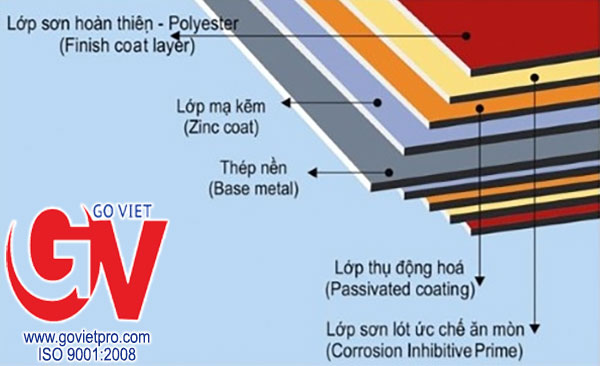 Cấu trúc tôn lạnh màu Nam Kim AZ100