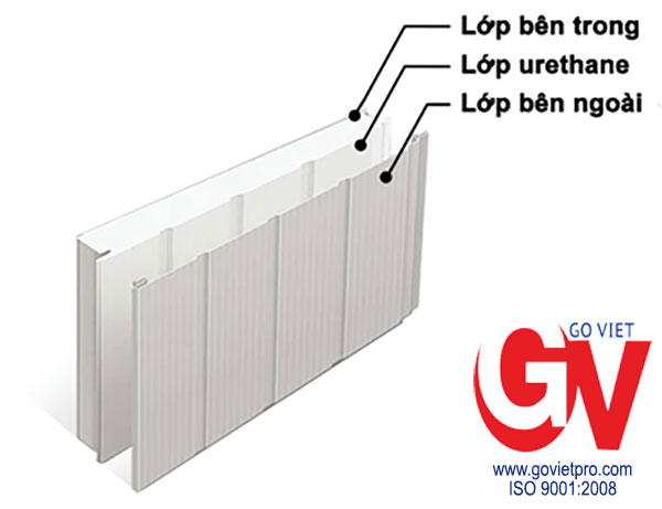 Cấu tạo 3 lớp của Panel PU