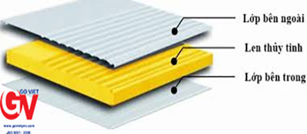 Cấu tạo tấm panel Glasswool