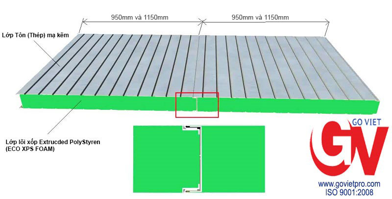 Cấu tạo Panel XPS