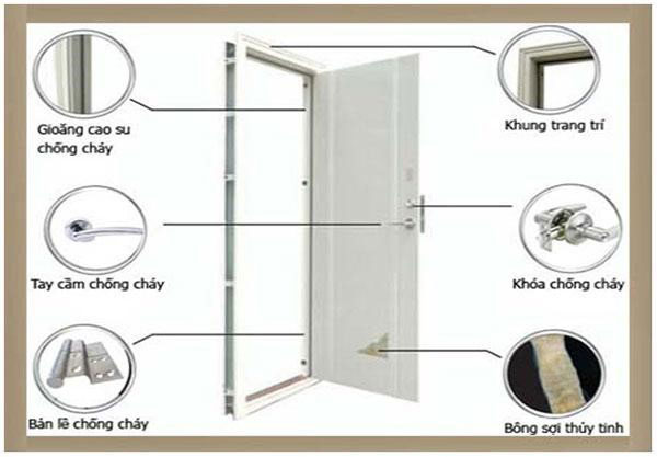 Tiêu chuẩn của cửa thép chống cháy