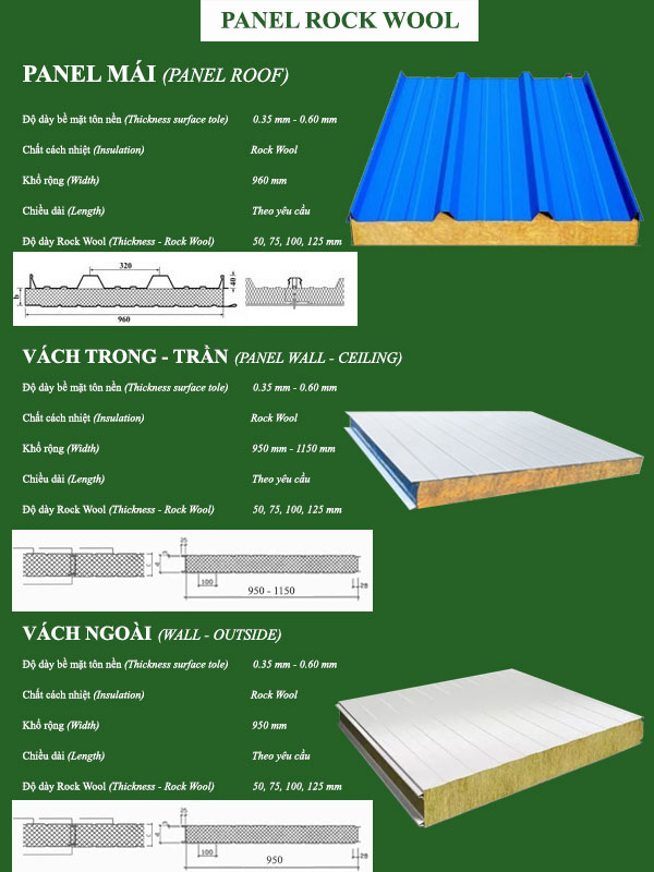 Phân loại vách Panel Rockwool