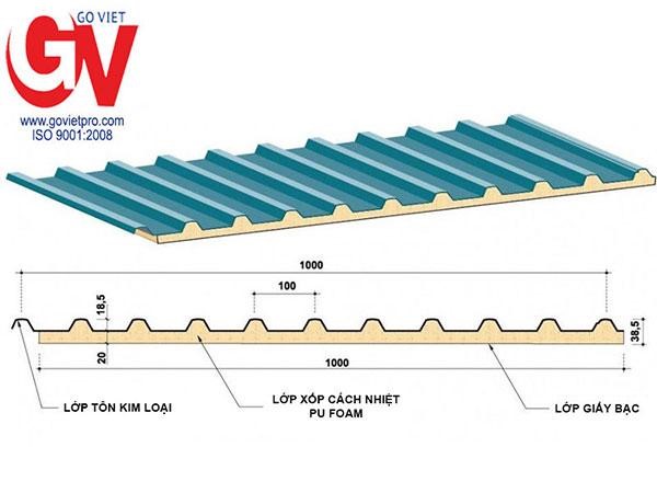 Tấm panel cách nhiệt mái tôn PU