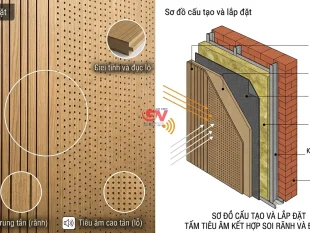 Cấu tạo bề mặt tấm gỗ tiêu âm ốp tường