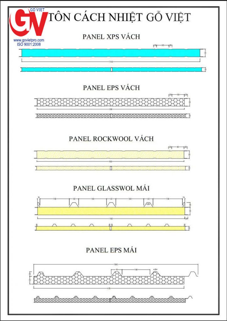 Cấu tạo cơ bản của các loại tấm Panel cách nhiệt.