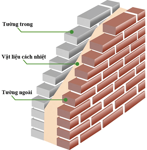 Tiến hành làm tường cách âm cách nhiệt bằng XPS đối với công trình đã hoàn thiện.