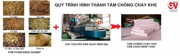 Quy trình sản xuất tấm KHS từ trấu, vỏ dừa, vỏ hạt điều