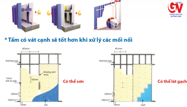 Cấu tạo khung xương và tấm KHS trong vách chống cháy nhà xưởng