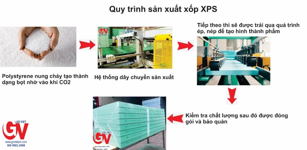 Xốp cách nhiệt cool foam XPS và những ứng dụng trong đời sống 1 xop cach nhiet cool foam xps 1
