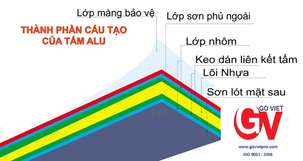 Cấu tạo tấm nhôm Aluminum