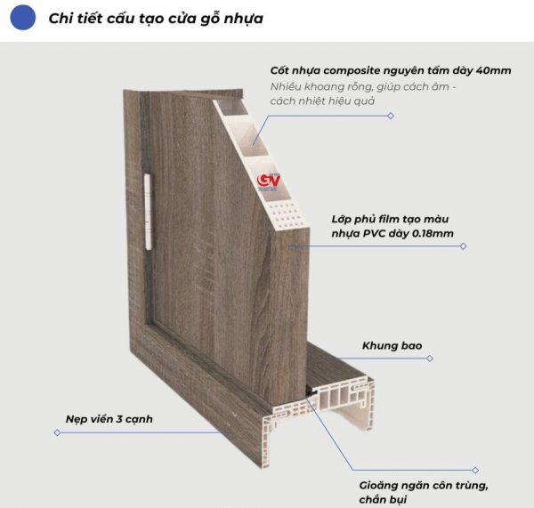 CỬA NHỰA COMPOSITE GOVIETPRO 4 cấu tạo chi tiết cửa nhựa composite