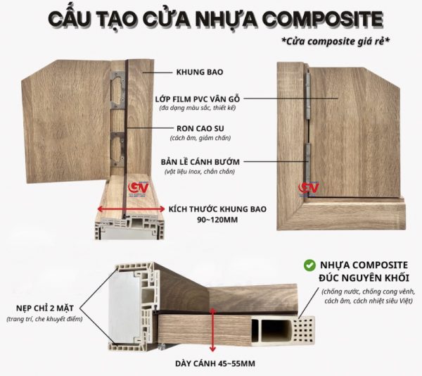 CỬA NHỰA COMPOSITE GOVIETPRO 3 cấu tạo chi tiết cửa nhựa composite