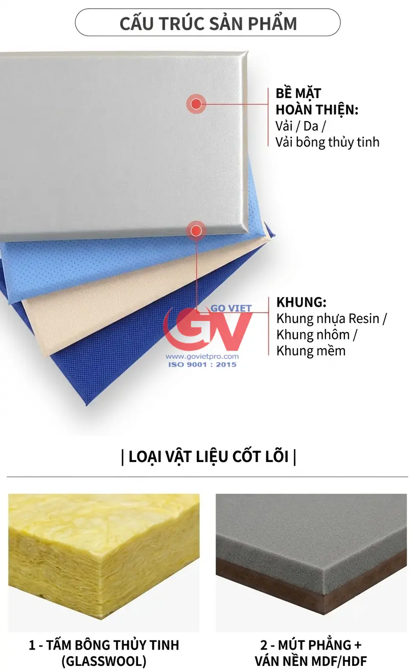 Cấu tạo 3 lớp của tấm tiêu âm bọc vải nỉ bao gồm bề mặt vải, khung và lõi bông thủy tinh glasswool.