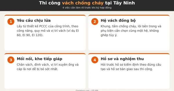 Bốn việc cần làm rõ trước khi thi công vách chống cháy tại Tây Ninh: yêu cầu chịu lửa, hệ vách, mối nối, hồ sơ nghiệm thu